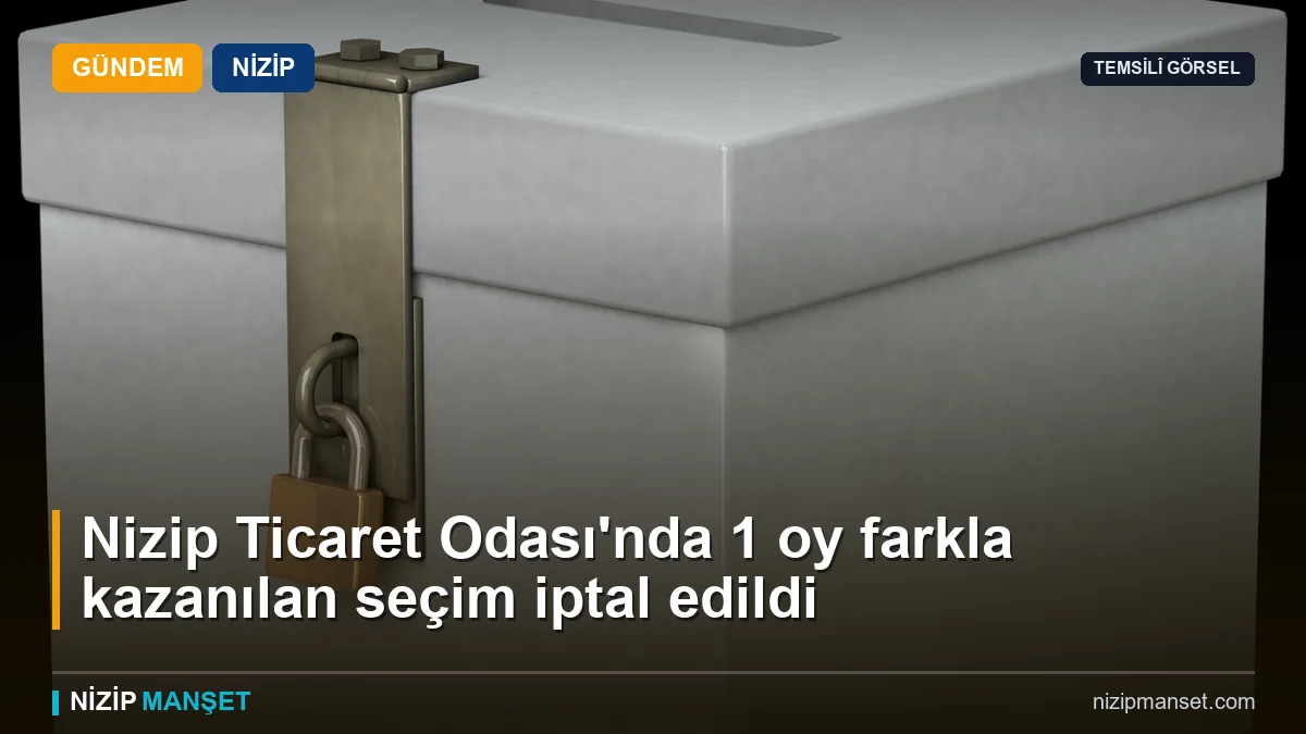 Nizip Ticaret Odası'nda 1 oy farkla kazanılan seçim iptal edildi
